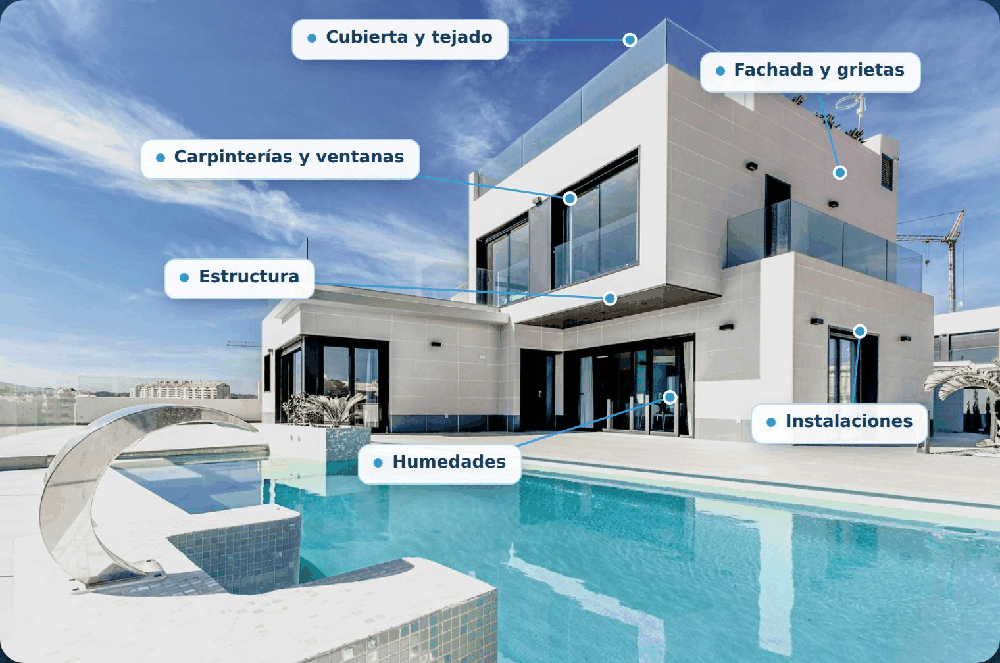 Vivienda inspeccionada por Hausum con las zonas de inspección señaladas: cubierta, fachada, estructura e instalaciones