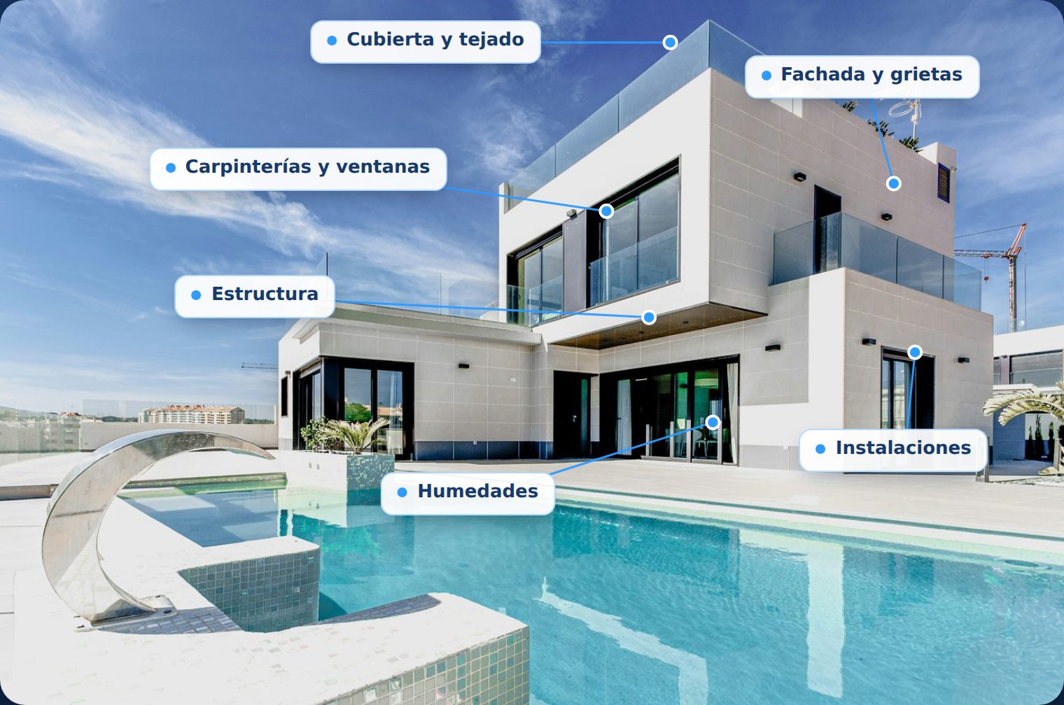 Vivienda inspeccionada por Hausum con las zonas de inspección señaladas: cubierta, fachada, estructura e instalaciones